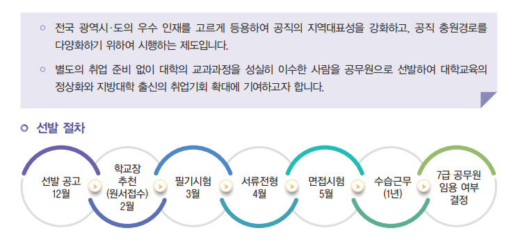 그림입니다.원본 그림의 이름: 지역인재 1.png원본 그림의 크기: 가로 742pixel, 세로 352pixel
